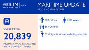 Onu, '600 morti e 898 dispersi nel Mediterraneo centrale'