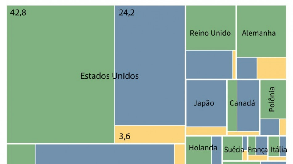 Vizinhos da Ucrânia e EUA são principais apoiadores na guerra contra a Rússia