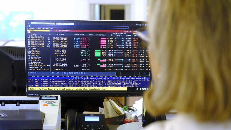 Lo spread tra Btp e Bund chiude in lieve rialzo a 115 punti