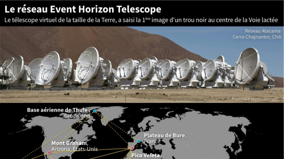 L'EHT, un télescope pour observer comment un trou noir avale la matière